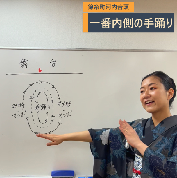 本番の会場で初めてでも踊れる輪があります！！ | すみだ錦糸町河内