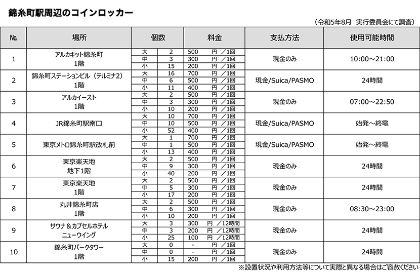 コインロッカー
