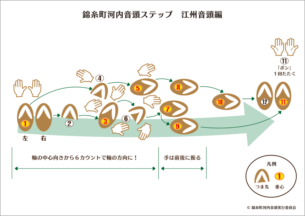 江州音頭編